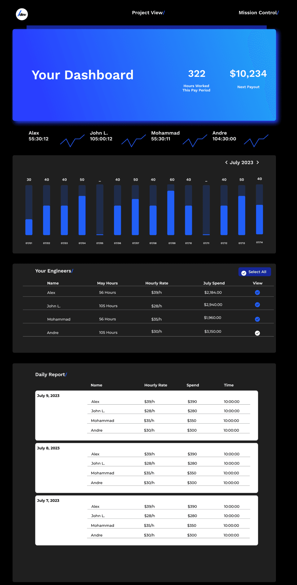Hire Freelance Software Engineers