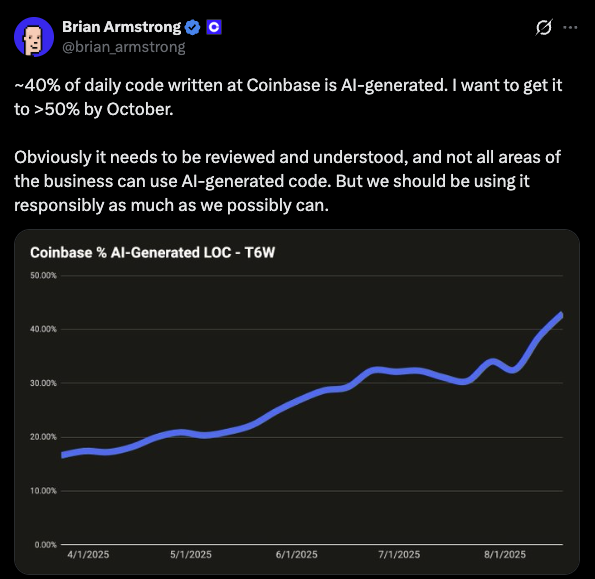AI Code Generation Demo